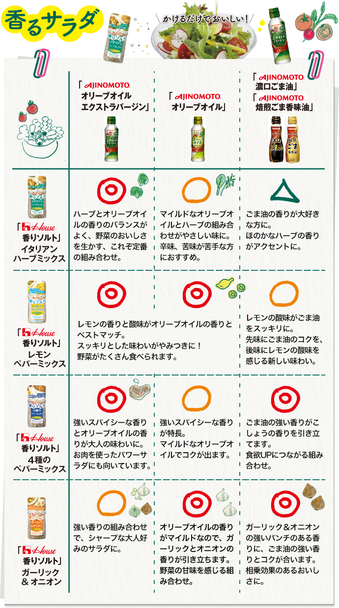 かけるだけでおいしい 香るサラダ 香りソルト シーズニング スパイスオブライフ かけるだけでおいしい 香るサラダ 香りソルト シーズニング スパイスオブライフ