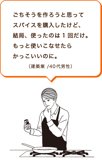 ごちそうを作ろうと思ってスパイスを購入したけど、結局、使ったのは1回だけ。肉料理用のスパイスが余ってしまっています。